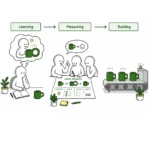 lean-service-design-1 F